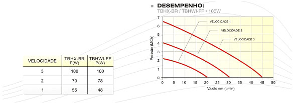 desempenho