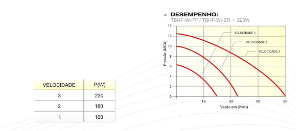 desempenho