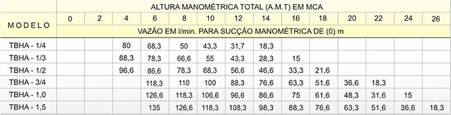 rendimento